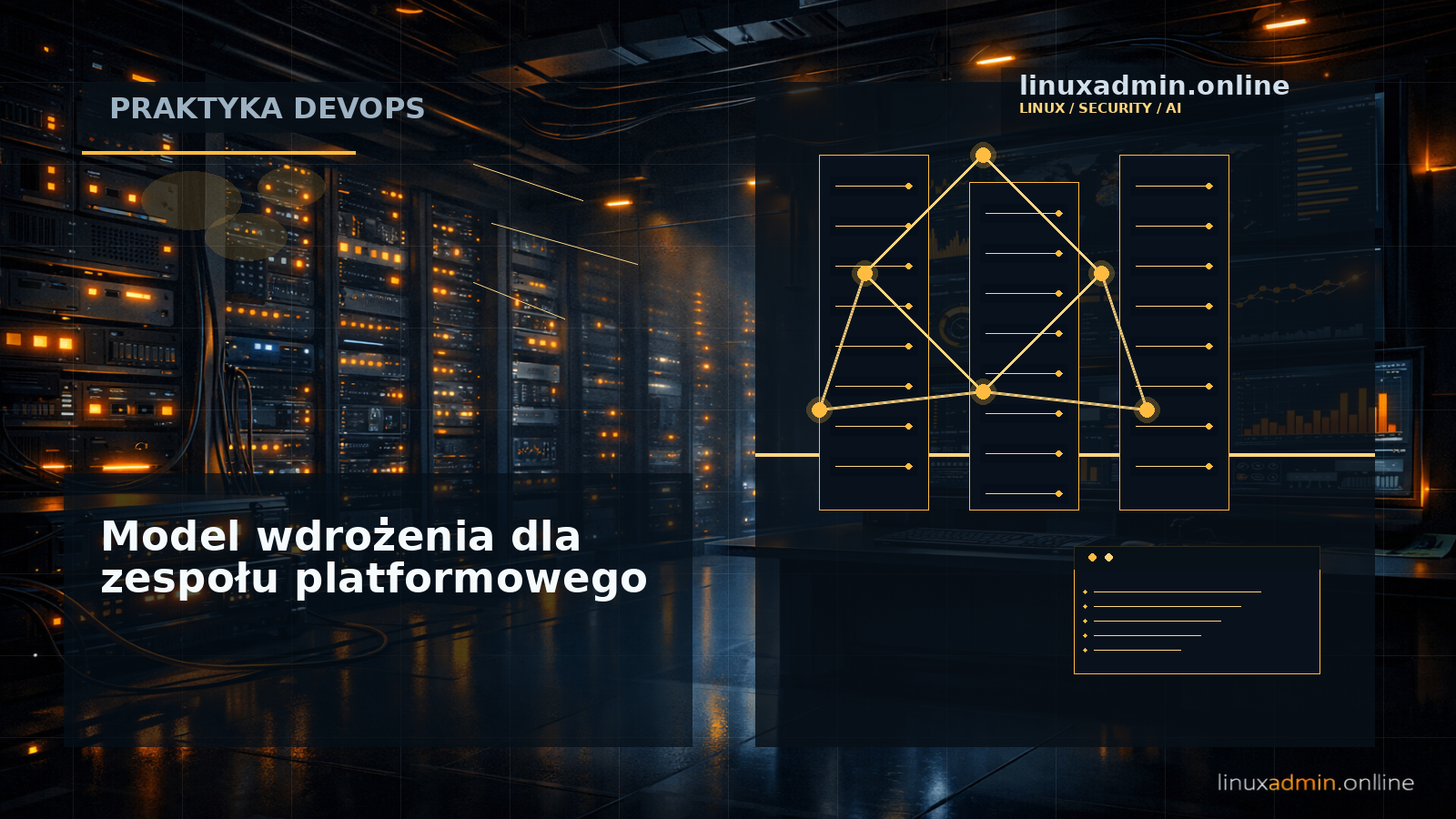 Podsumowujący schemat przepływu pracy Codex CLI, Remote SSH, hooków, tokenów dostępu i procesu review pull requestów