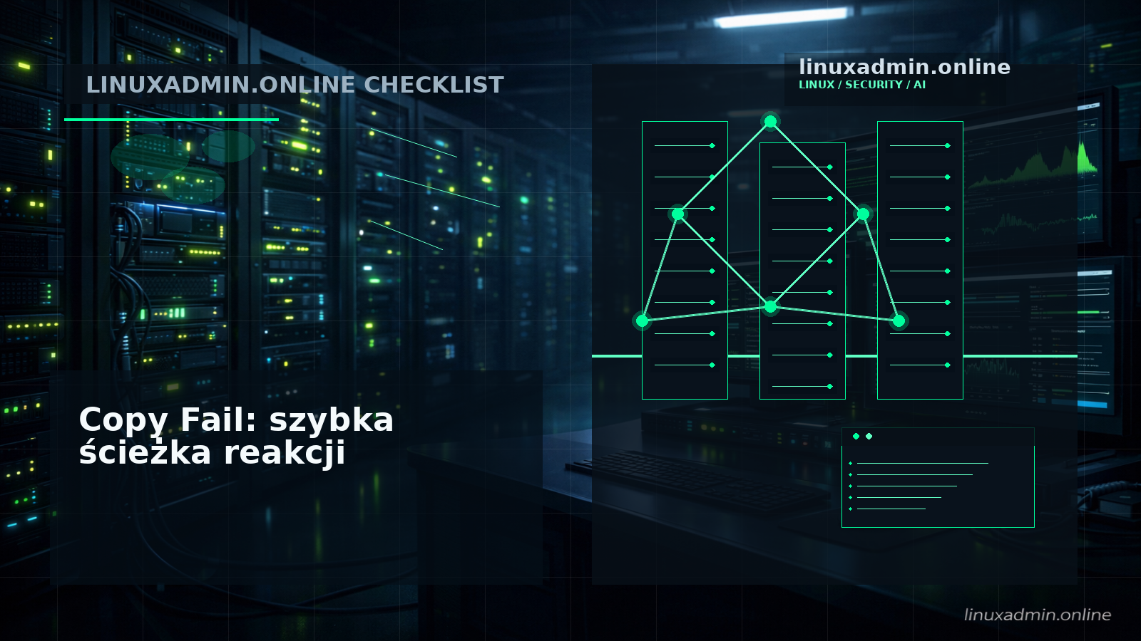 Infografika z czterema krokami reakcji na Copy Fail: inwentaryzacja, mitygacja, aktualizacja kernela, monitoring
