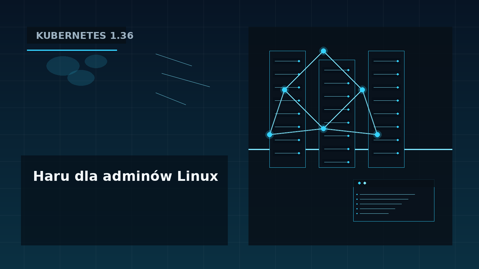 Techniczna infografika Kubernetes 1.36 z modułami kubelet, storage, RBAC i device health
