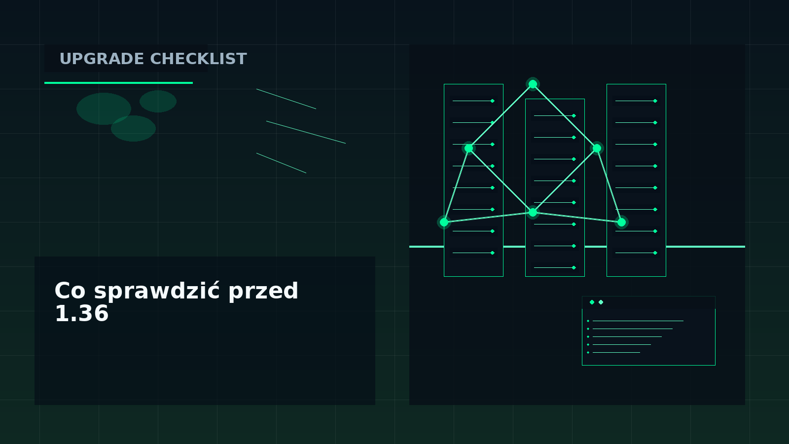 Mini-infografika z checklistą aktualizacji Kubernetes 1.36: RBAC, gitRepo, externalIPs i CSI