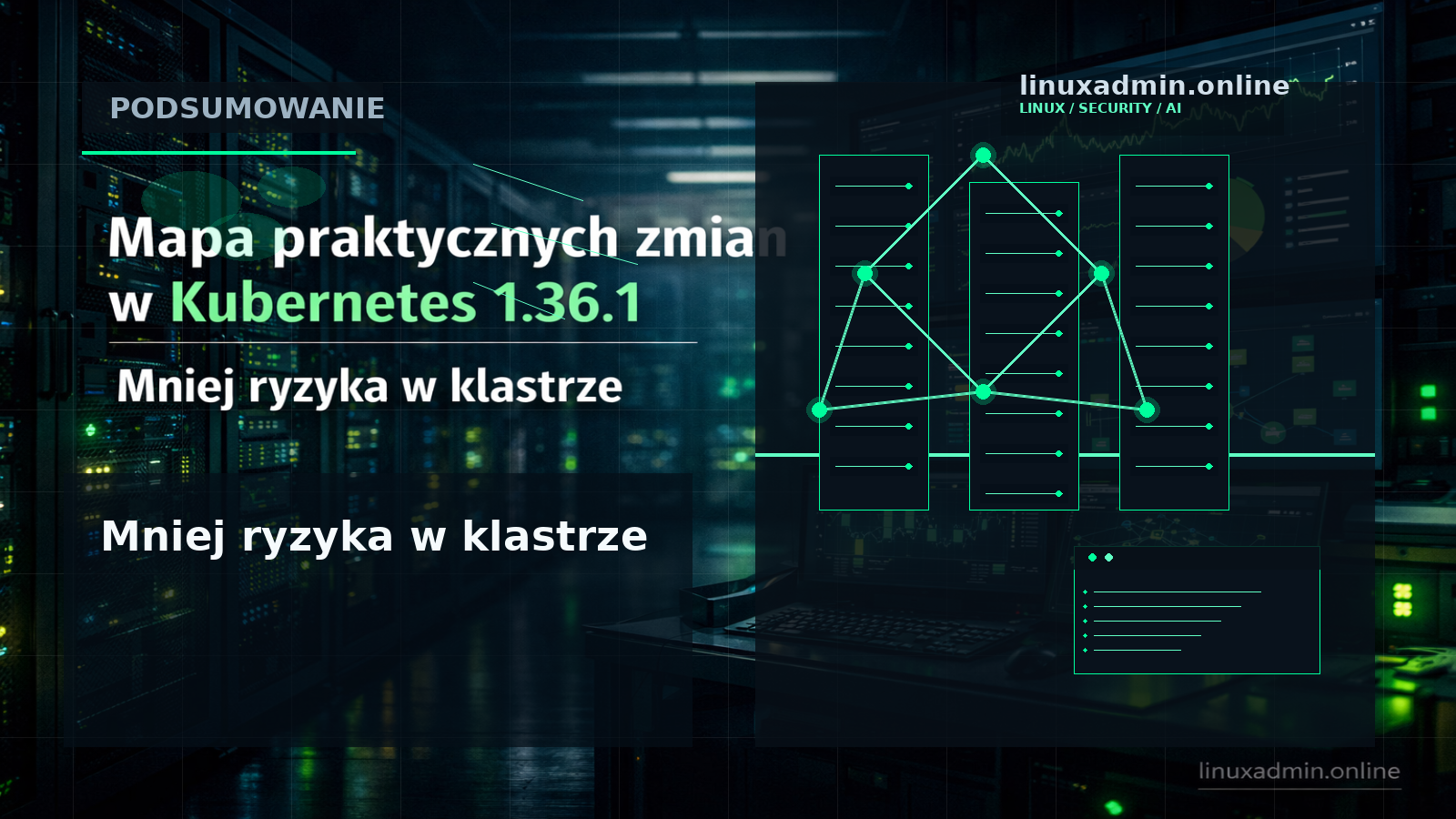 Podsumowująca grafika techniczna pokazująca User Namespaces, PSI, SELinux i migrację z ingress-nginx