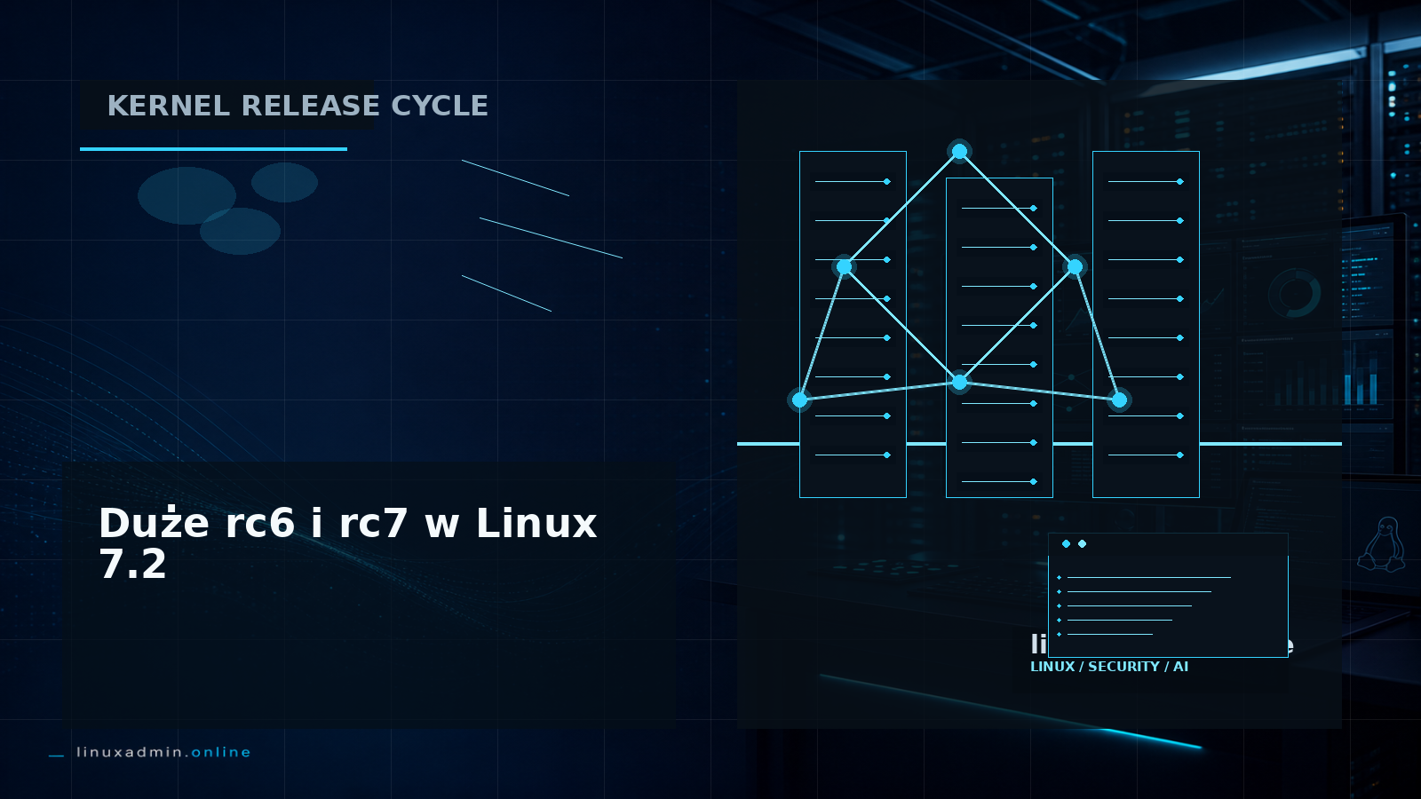 Schemat pokazujący cykl wydawniczy Linux 7.2 z dużymi paczkami poprawek rc6 i rc7
